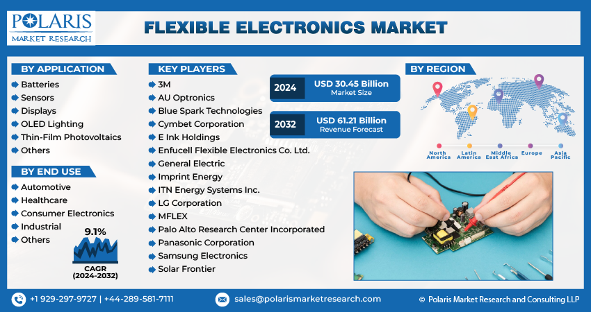 Flexible Electronic